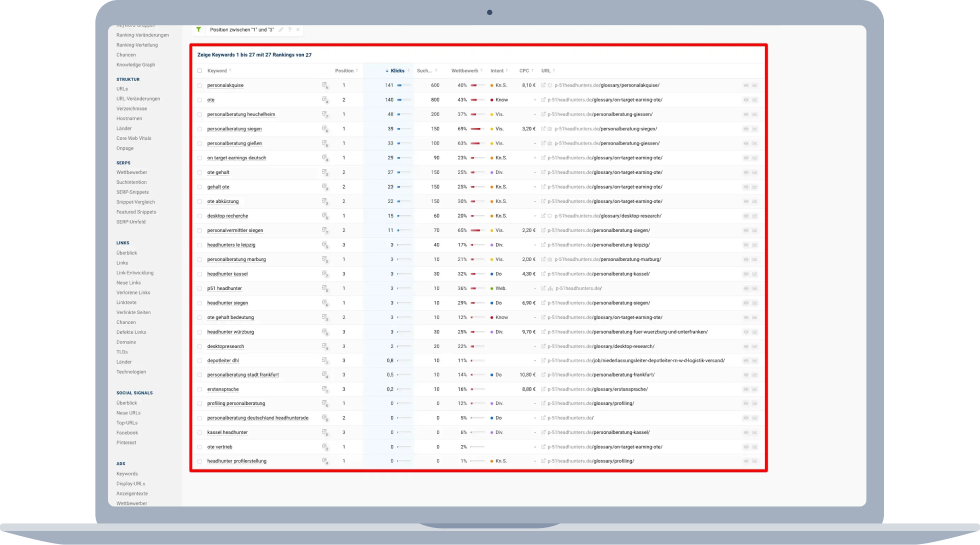Umsetzungsphase Umsetzungsphase