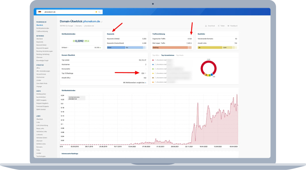 Umsetzungsphase Umsetzungsphase