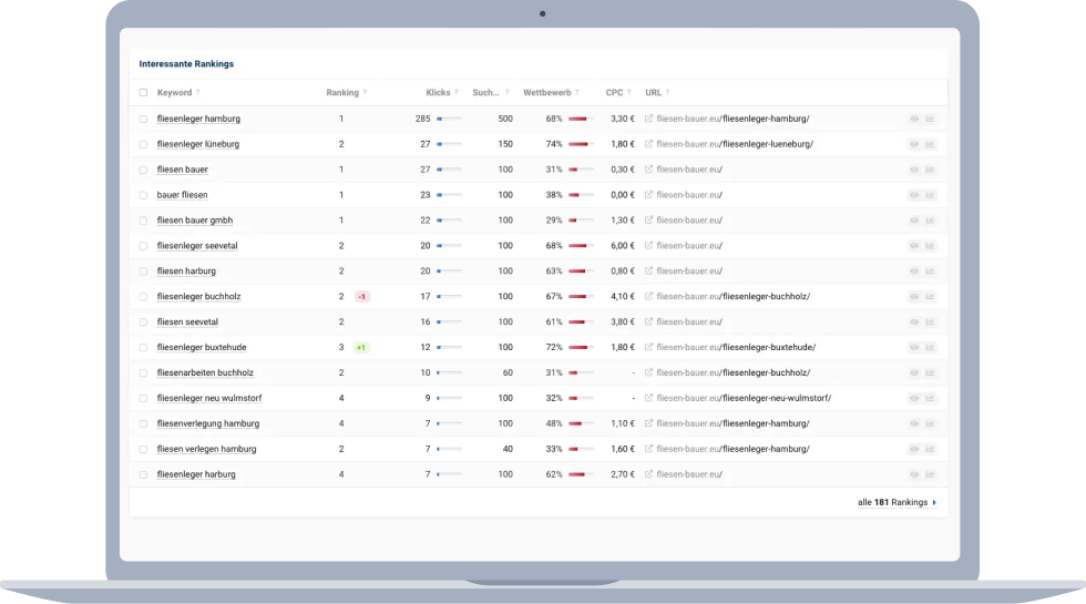Umsetzungsphase Umsetzungsphase