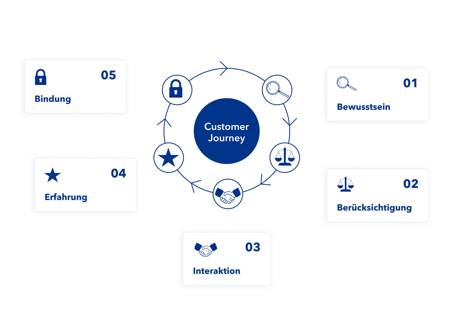 B2B Websites – so hebt sich Ihr Webauftritt wirklich von der Konkurrenz ab!